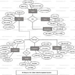 Cyber Cafe Management System ER Diagram FreeProjectz