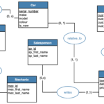 Data Modeling Gianluca Quercini