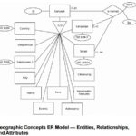 Database A Complex IS A Relation ER Diagram Stack Overflow