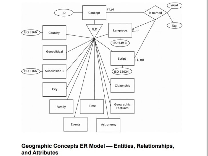 ER Diagram Complex