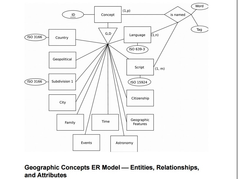 Database A Complex IS A Relation ER Diagram Stack Overflow