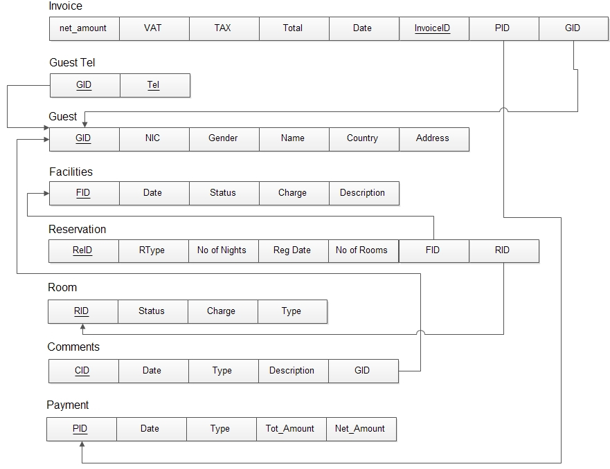 Database Converting An ER Diagram Into Relational Scheme 