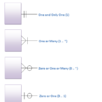 Database Dashed Line In Crow S Foot Notation Software