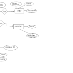 Database Design Can T Finish My ER Diagram Database