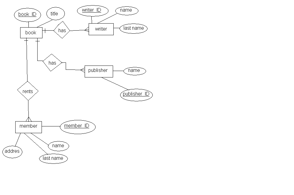 Database Design Can t Finish My ER Diagram Database 