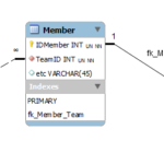 Database Design ER Relation With Unique Key Database