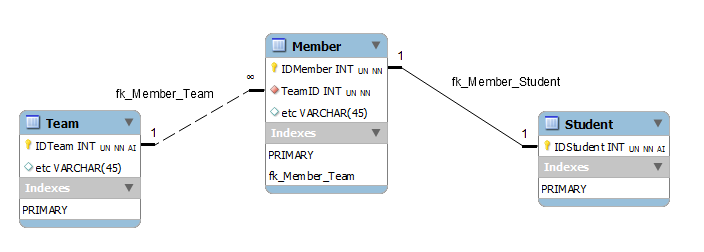 Database Design ER Relation With Unique Key Database 