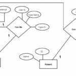 Database Design Help Me To Create Correct ER Diagram