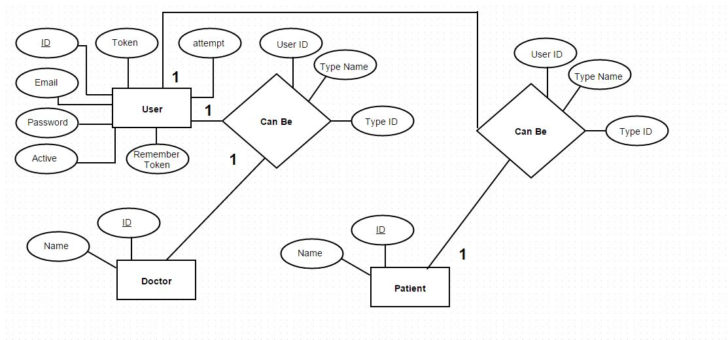 ER Diagram Images