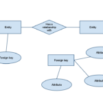 Database Design Is It OK To Have An Entity In An ER