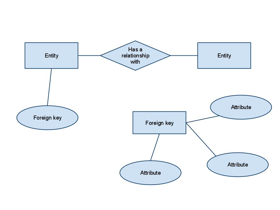 Database Design Is It OK To Have An Entity In An ER 