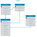 Database Design Need Help On My First ER Diagram