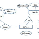 Database Design Number Of ISA Relationship Triangles In