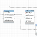 Database Design Soccer League ER Diagram Implementing A