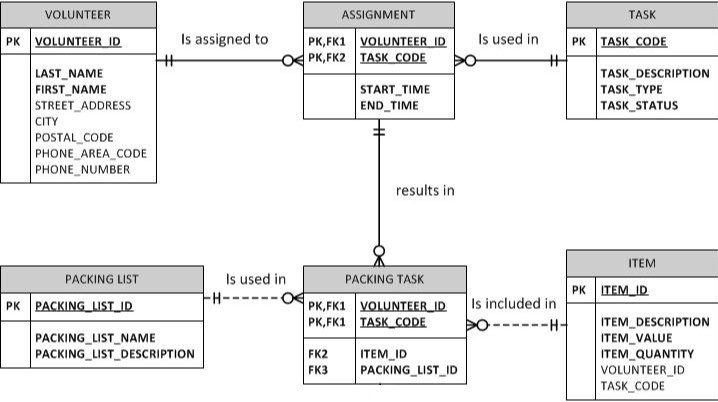 ER Diagram Bold Line