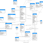 Database Diagram Of Stack Exchange Model Meta Stack