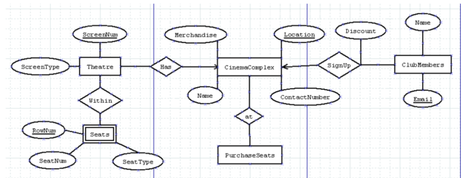 Database Entity Relationship Diagram Multiplicities 