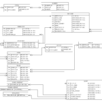 Database ER Diagram Review Is This A Good Database Design