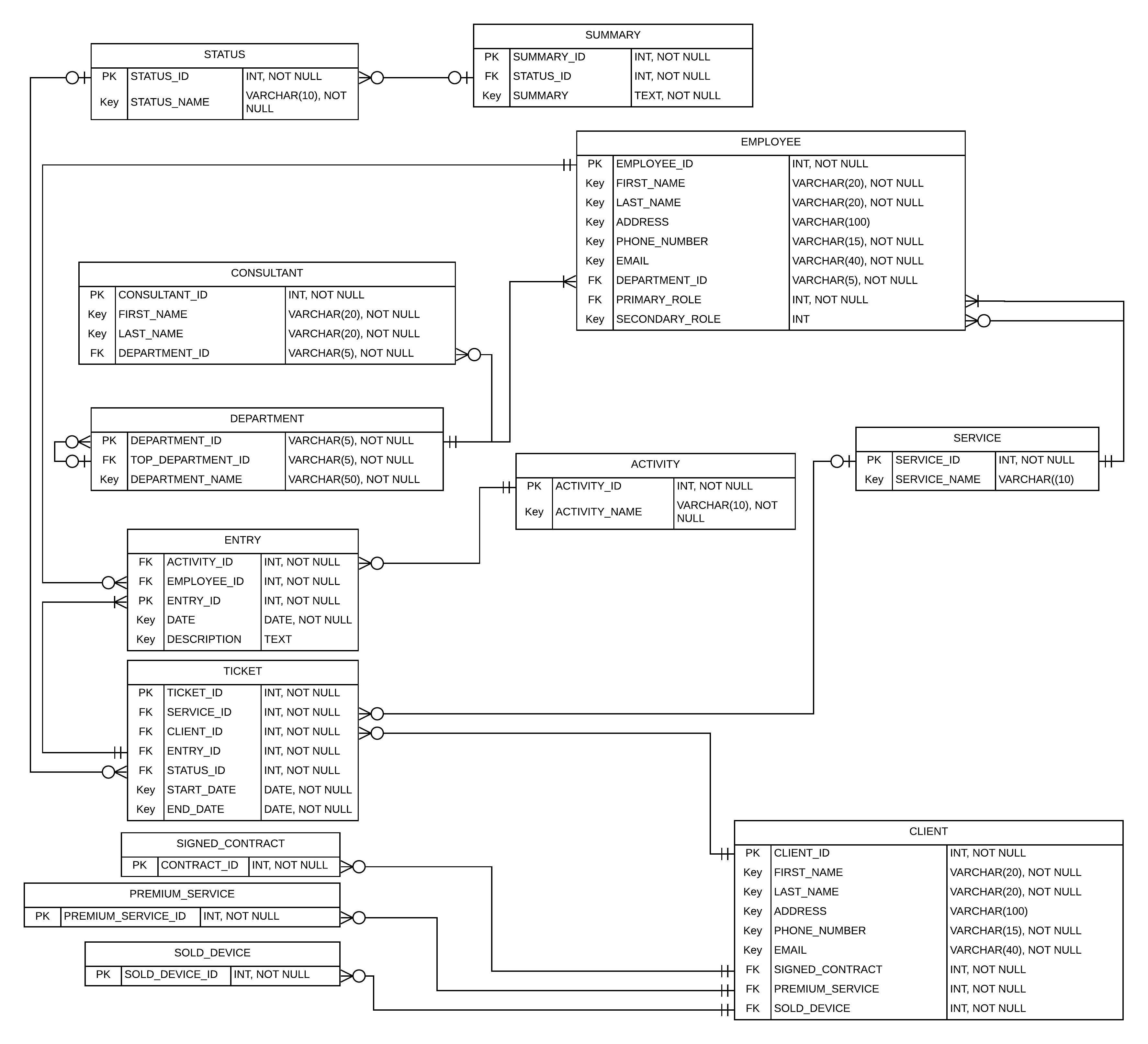 Database ER Diagram Review Is This A Good Database Design 