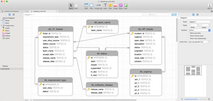 Sqlite ER Diagram Online