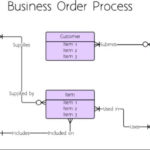 Database ERD Many Vs Zero Or Many One Or Many