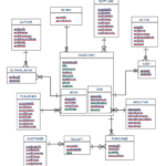 Database How Many Tables Will The Relational Schema Have