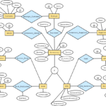 Database How Many Tables Will The Relational Schema Have