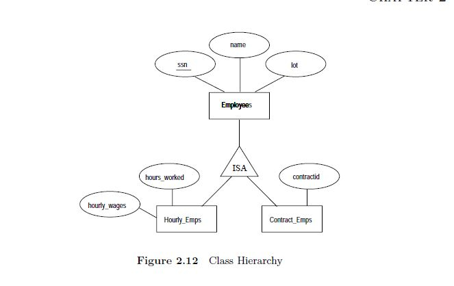 Database ISA Relationship In DBMS Stack Overflow