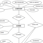 DATABASE MANAGEMENT SYSTEM E R DIAGRAM OF TRAINING AND