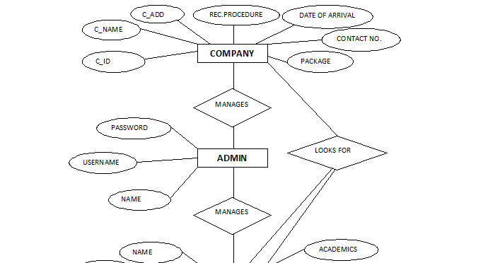 DATABASE MANAGEMENT SYSTEM E R DIAGRAM OF TRAINING AND 