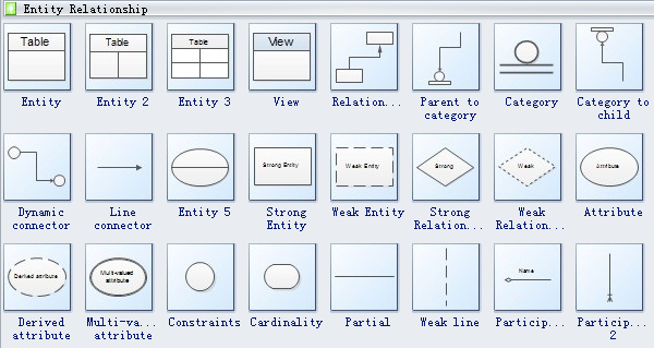 ER Diagram Symbols And Meaning