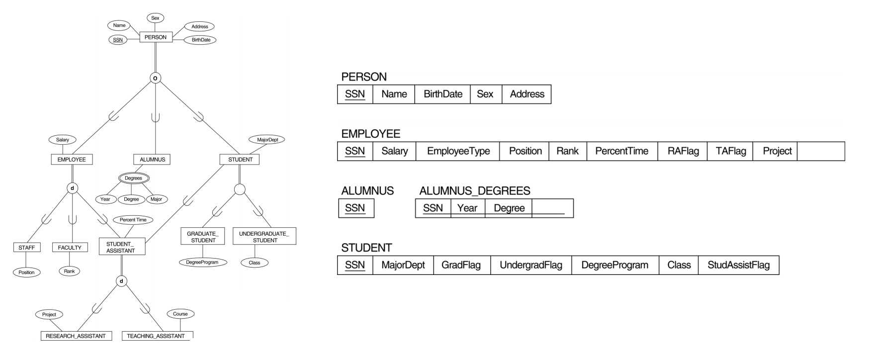 Database Multiple Inheritance ER Model Stack Overflow