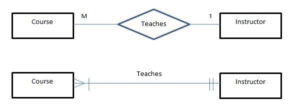 Database One to Many Relationships In ER Diagram Stack 