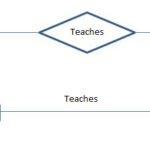 Database One To Many Relationships In ER Diagram Stack
