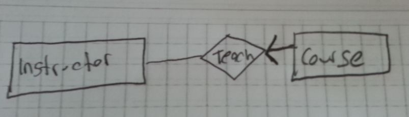 Database One to Many Relationships In ER Diagram Stack 