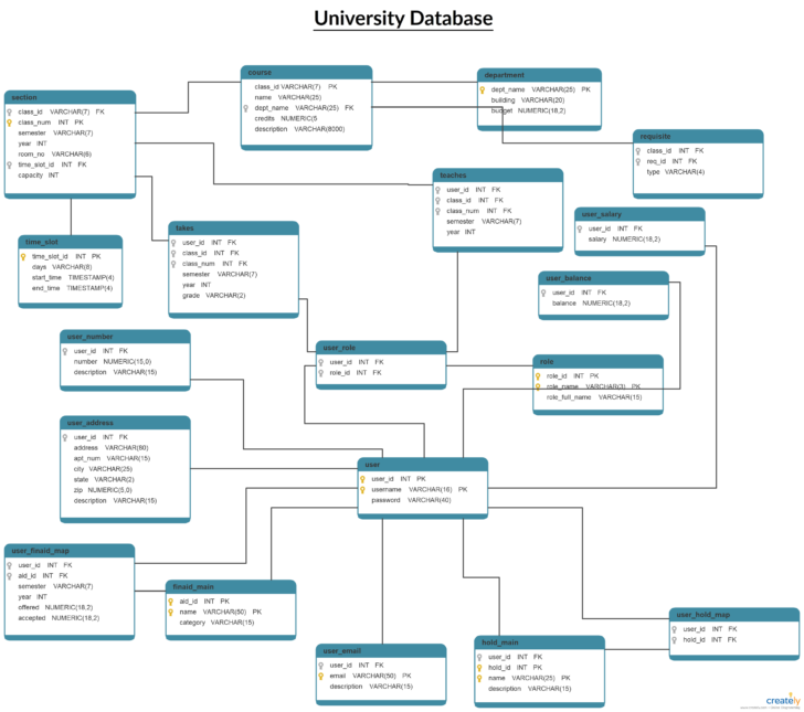 ER Diagram Database Schema