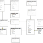 Database Schema Diagram Design Tool ERModelExample