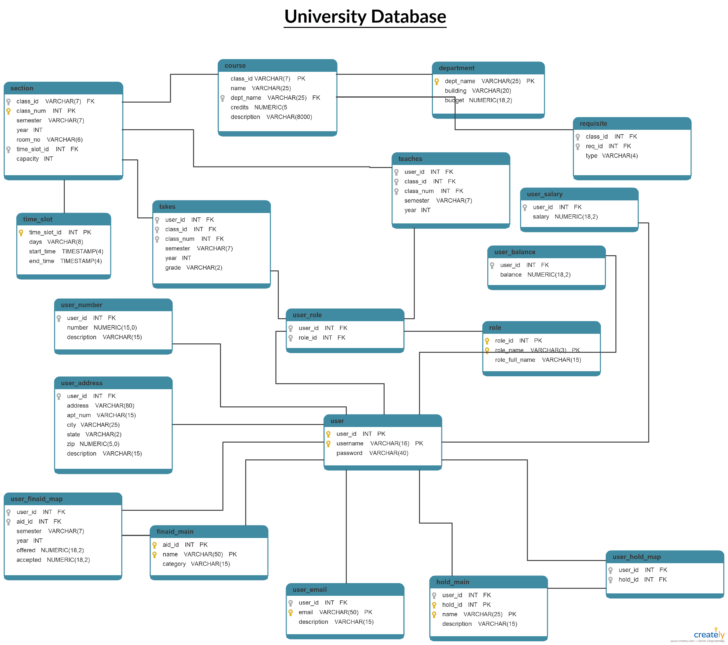 Database Schema ER Diagram