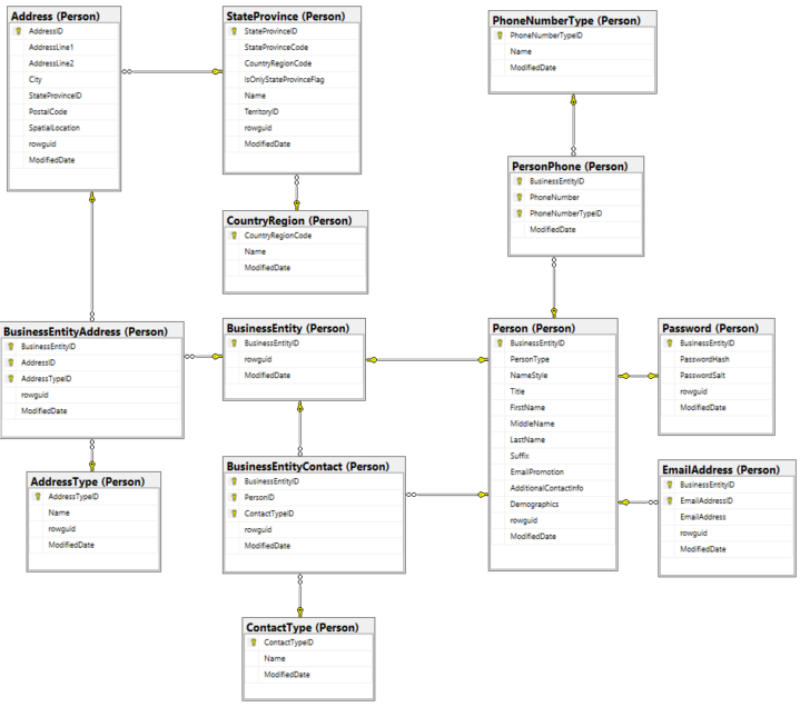 Sql SERvER ER Diagram Tool