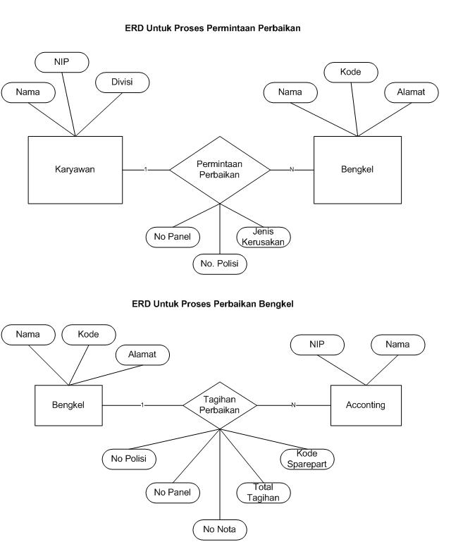 Database System Entity Relational Diagram ERD 