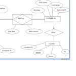 Database The Work Flows And How To Design An Er Model Or