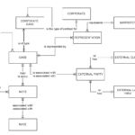 Database Trying To Understand Cardinality In An Entity