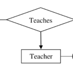 Database Understanding ER Diagrams Stack Overflow