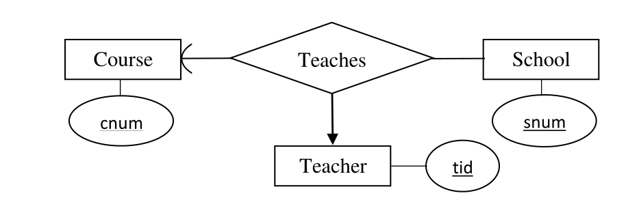 Database Understanding ER Diagrams Stack Overflow