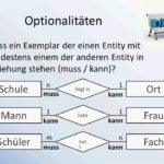 Datenbankentwurf Mit ER Diagramm YouTube