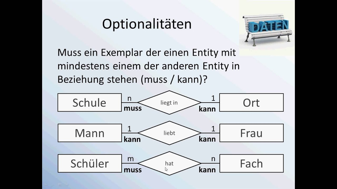 Datenbankentwurf Mit ER Diagramm YouTube