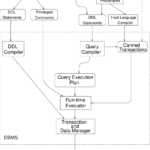 Dbms Diagram ERModelExample