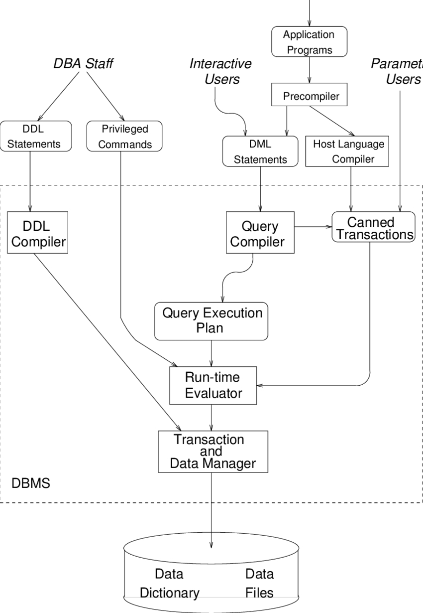 Dbms Diagram ERModelExample