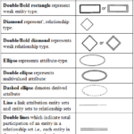 DBMS Study Notes ASPIRANTS