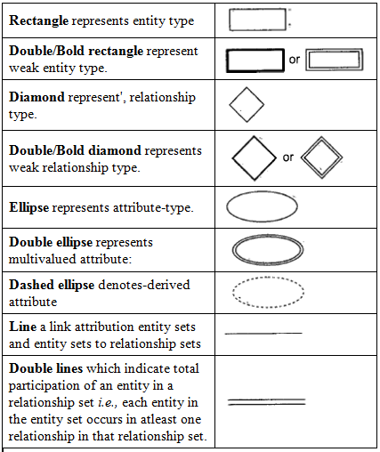 Dashed Ellipse In ER Diagram